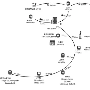N Higashi Asakusa ホテル